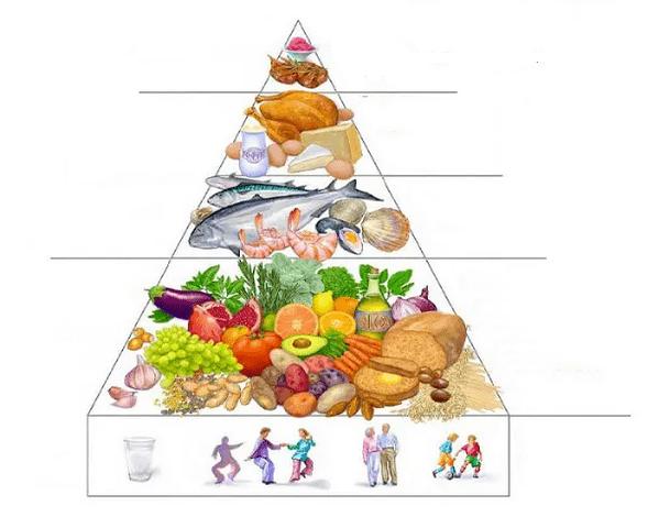 Mediteranska prehrana